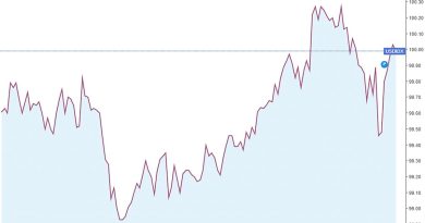 Tỷ giá USD hôm nay 4/5/2025: Tuần này tăng nhẹ